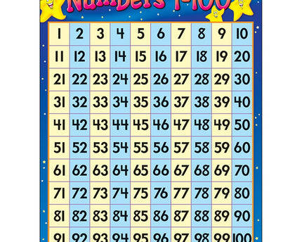 LAMINA NUMBERS 1-100