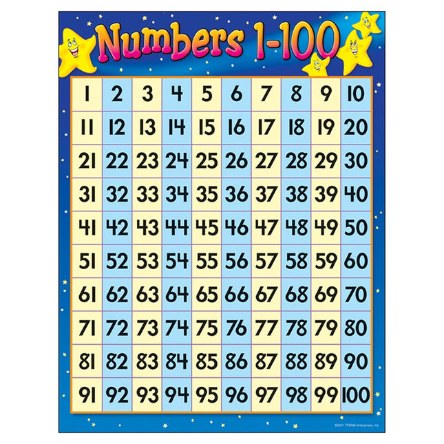LAMINA NUMBERS 1-100