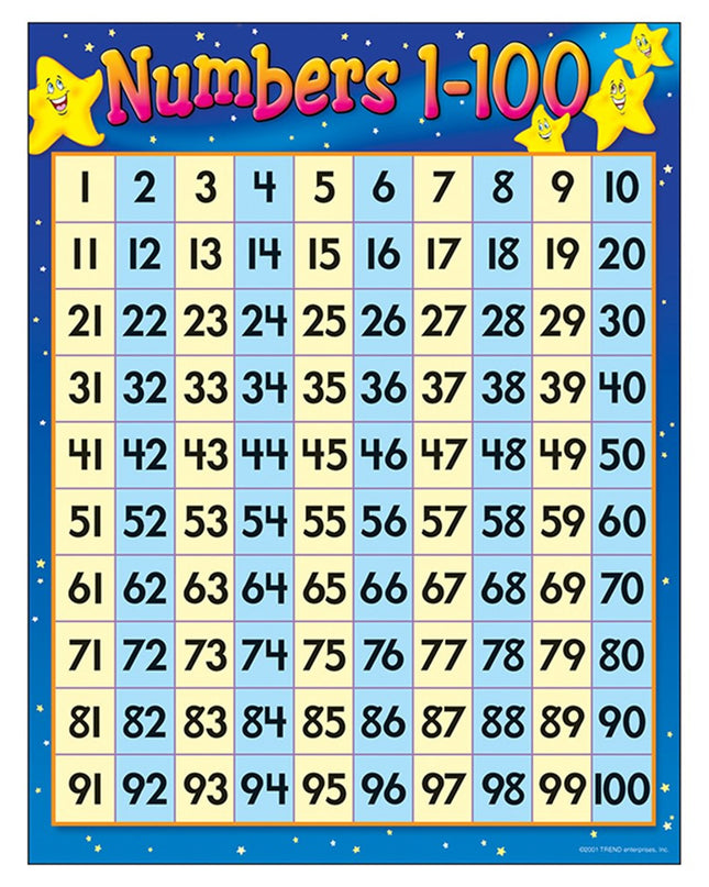 LAMINA NUMBERS 1-100