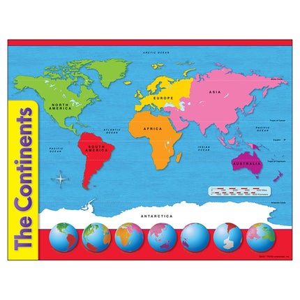 LAMINA THE CONTINENTS TREND