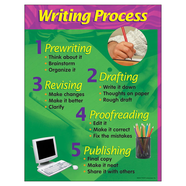 LAMINA WRITING PROCESS