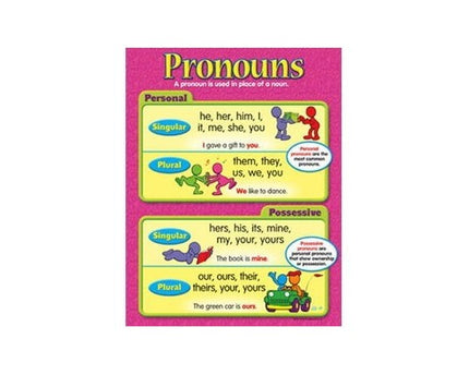 LAMINA PRONOUNS T38159