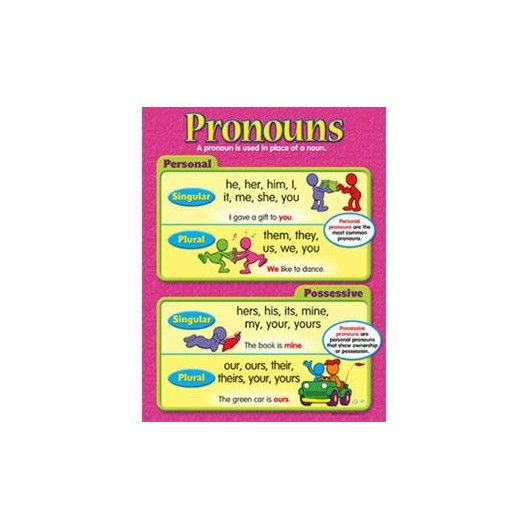 LAMINA PRONOUNS T38159