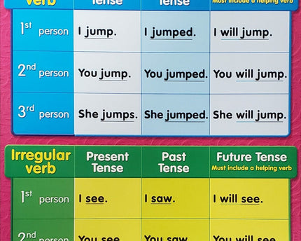 LAMINA VERB TENSES T38165