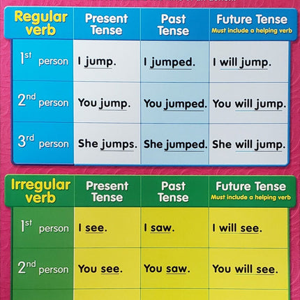 LAMINA VERB TENSES T38165