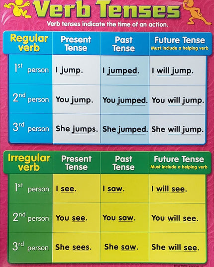 LAMINA VERB TENSES T38165