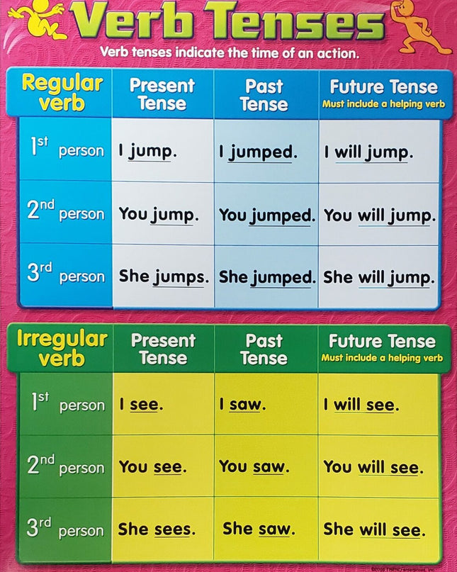 LAMINA VERB TENSES T38165