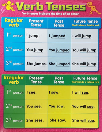 LAMINA VERB TENSES T38165
