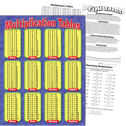 LAMINA TABLAS D/MULTIPLICACION