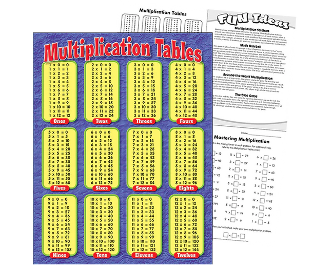 LAMINA TABLAS D/MULTIPLICACION