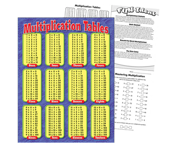 LAMINA TABLAS D/MULTIPLICACION