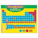 LAMINA PERIODIC TABLET T38193
