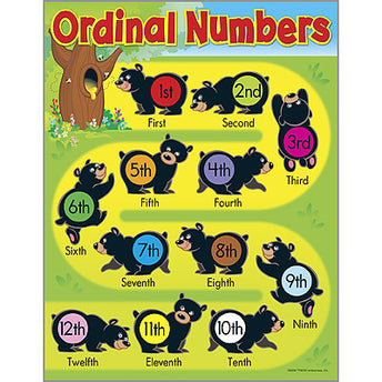 LAMINA ORDINAL NUMBERS BEARS T38206