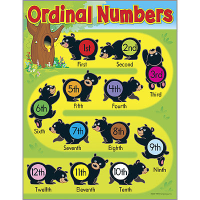 LAMINA ORDINAL NUMBERS BEARS T38206