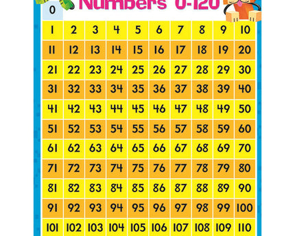 LAMINA NUMBERS 0-120 BLOCK STARS