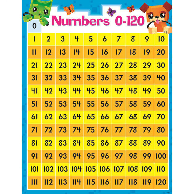 LAMINA NUMBERS 0-120 BLOCK STARS