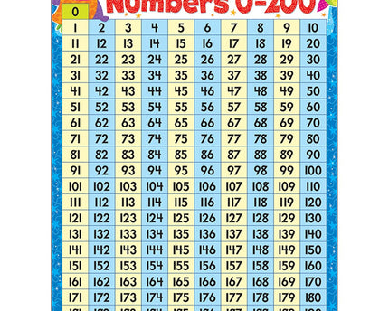 BULLETIN EDUCATIVAS NUMBERS 0-200 OWLSTR