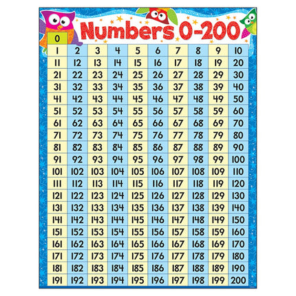 BULLETIN EDUCATIVAS NUMBERS 0-200 OWLSTR