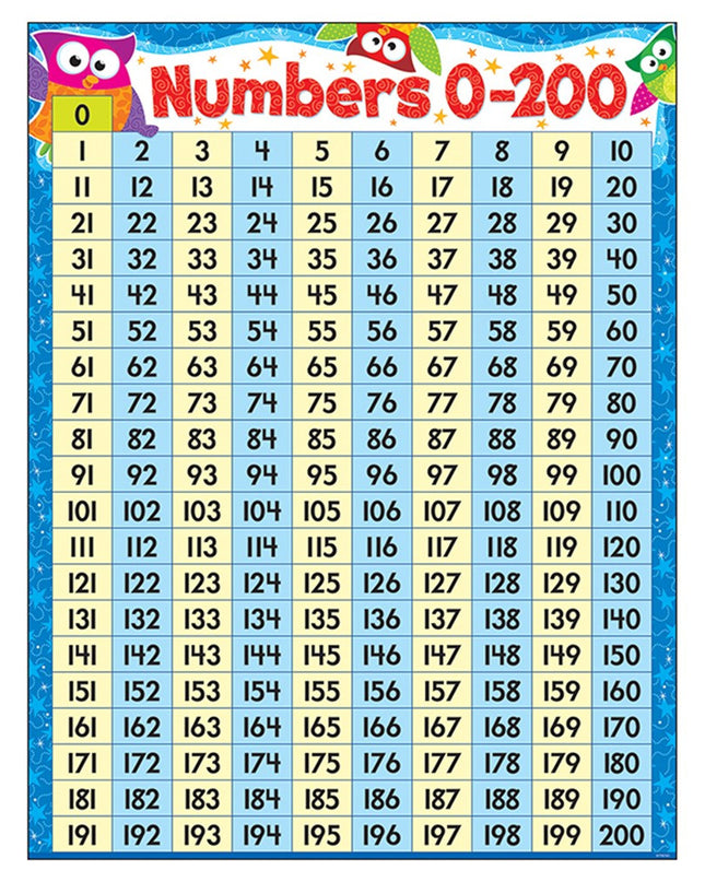 LAMINAS EDUCATIVAS NUMBERS 0-200 OWLSTR