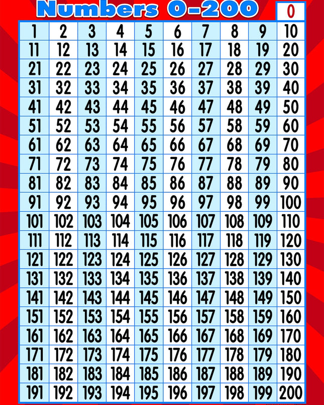 LAMINA NUMBERS 0-200