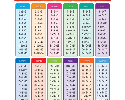 LAMINA ADDITION TABLES
