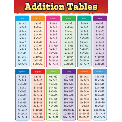 LAMINA ADDITION TABLES