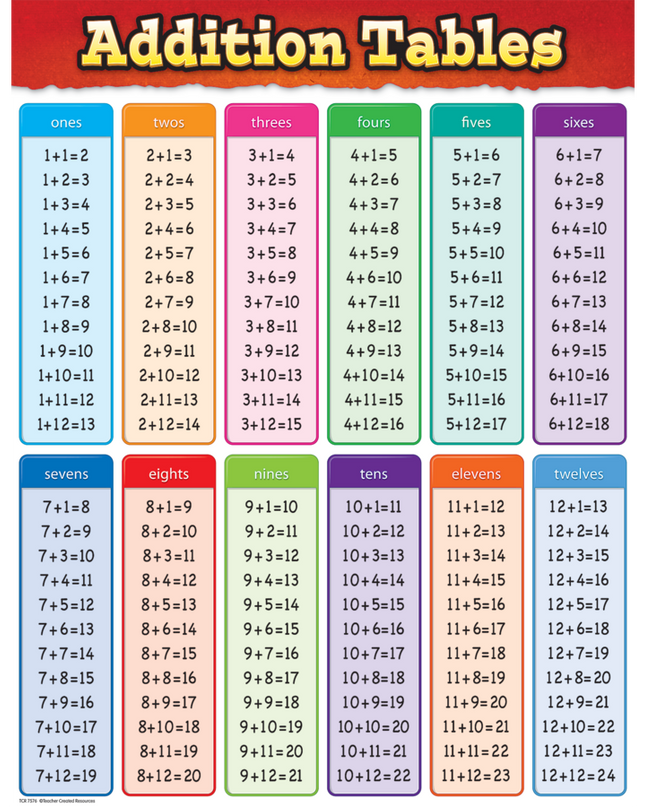 LAMINA ADDITION TABLES