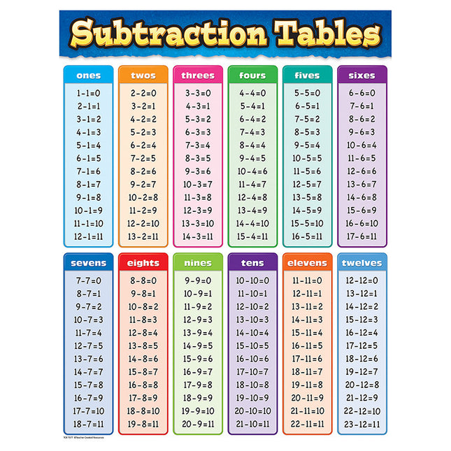 LAMINA SUBTRACTION TABLES