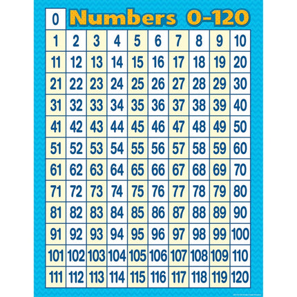 LAMINA NUMBERS 0-120