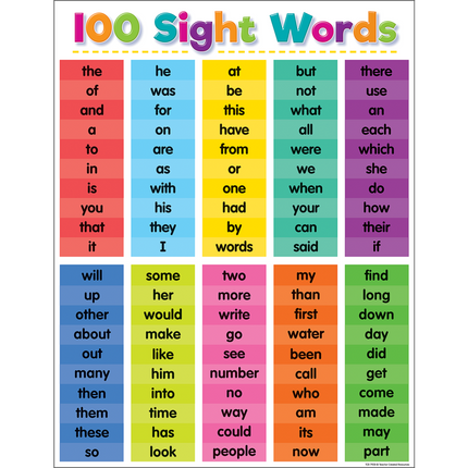 LAMINA COLORFUL 100 SIGHT WOTDS