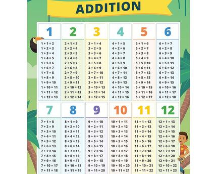 BULLETIN  IXL ADDITION GR.K-2