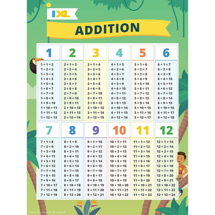 BULLETIN  IXL ADDITION GR.K-2
