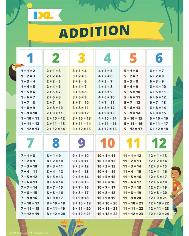 BULLETIN  IXL ADDITION GR.K-2