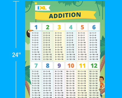 BULLETIN  IXL ADDITION GR.K-2