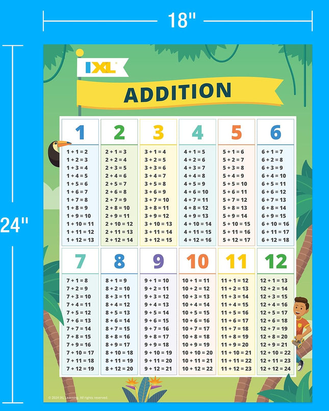 BULLETIN  IXL ADDITION GR.K-2