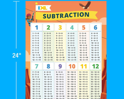 BULLETIN IXL SUBTRACTION GR.K-3