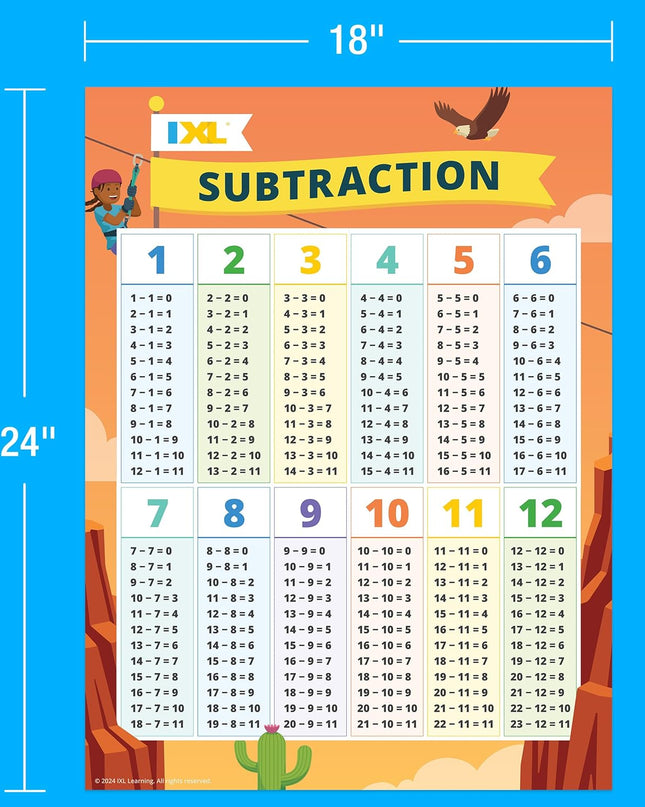 BULLETIN IXL SUBTRACTION GR.K-3