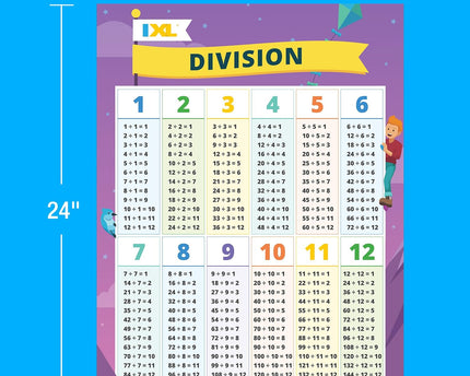 BULLETIN  IXL DIVISION GR.3-6