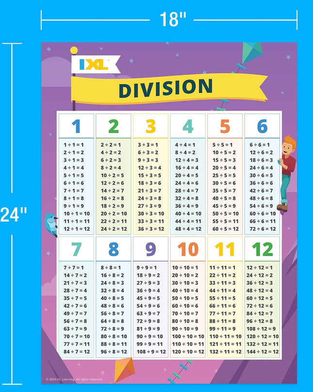 BULLETIN  IXL DIVISION GR.3-6