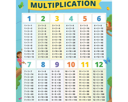 BULLETIN IXL MULTIPLICATION GR.2-6