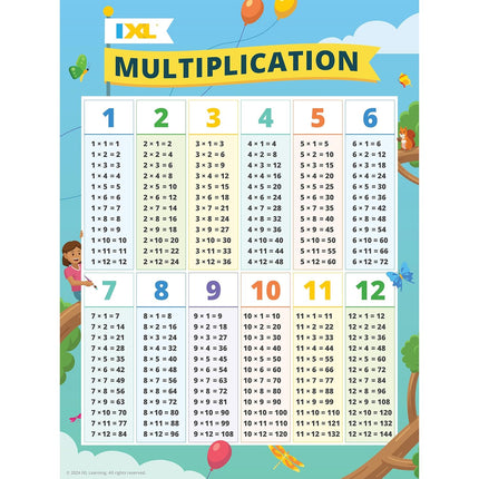 BULLETIN IXL MULTIPLICATION GR.2-6
