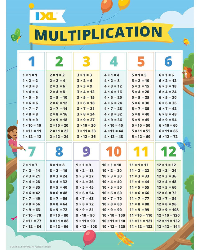 BULLETIN IXL MULTIPLICATION GR.2-6