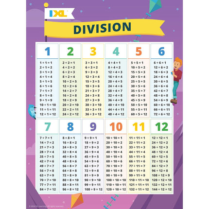 BULLETIN  IXL DIVISION GR.3-6