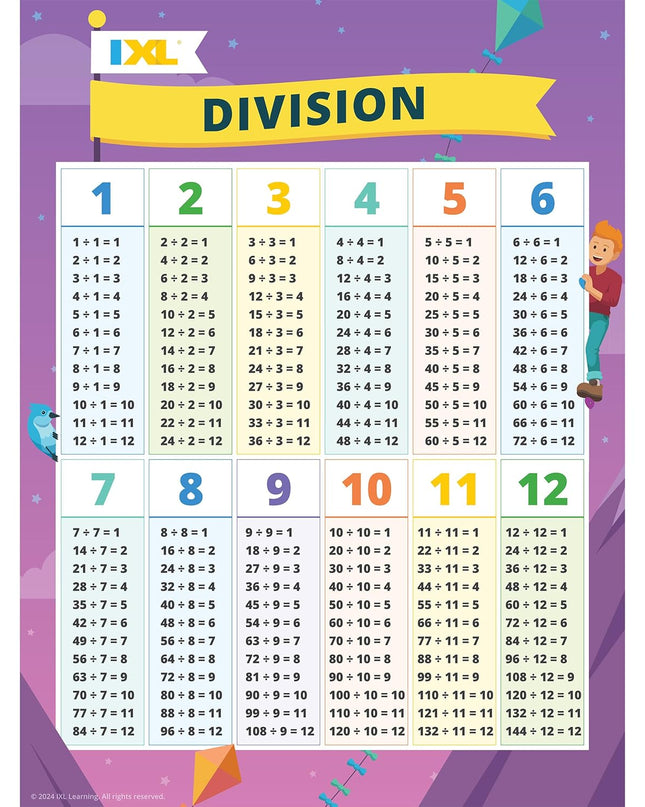 BULLETIN  IXL DIVISION GR.3-6