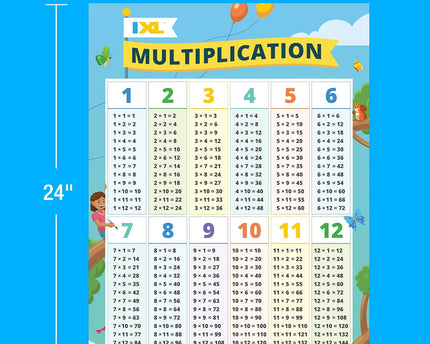 BULLETIN IXL MULTIPLICATION GR.2-6