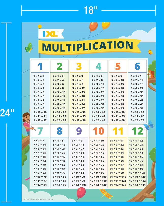 BULLETIN IXL MULTIPLICATION GR.2-6
