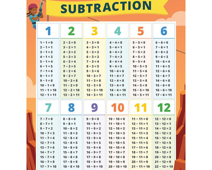 BULLETIN IXL SUBTRACTION GR.K-3