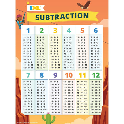 BULLETIN IXL SUBTRACTION GR.K-3