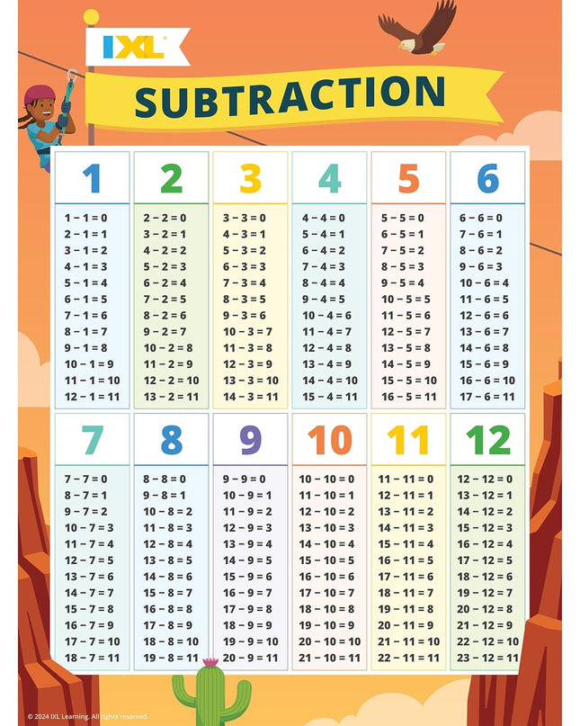 BULLETIN IXL SUBTRACTION GR.K-3
