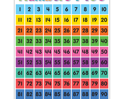 LAMINA NUMEROS 1-100